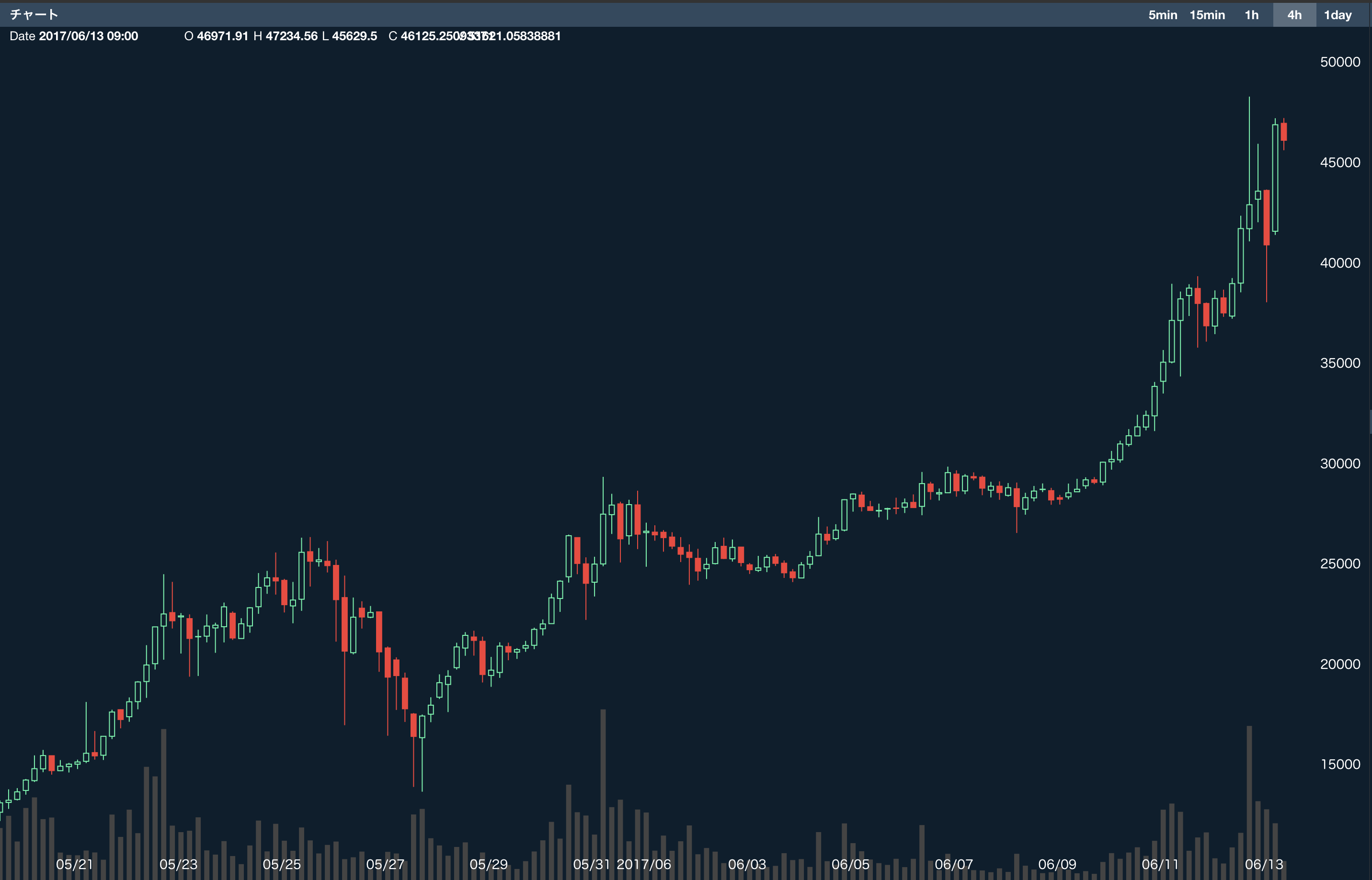 三菱東京UFJ(MUFG)も扱い始める「仮想通貨」、時代は変わり続けるよ！ | G線上のきりん